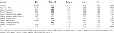 Teacher and Student Practices Associated with Performance in the PISA <mark class="highlighted">Reading Literacy</mark> Evaluation